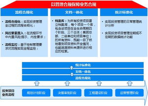 投資項目管理解決方案 慧點科技為您提供領先的管理軟件與服務