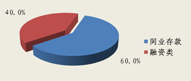 北京市分行投資管理的戰略與實踐