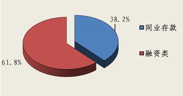 北京市分行投資管理 戰略布局與區域協同的實踐探索